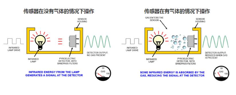 GMP251二氧化碳傳感器.jpg GMP251二氧化碳傳感器.jpg