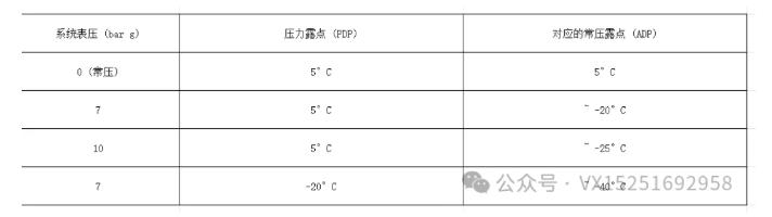 露點(diǎn)估算.jpg