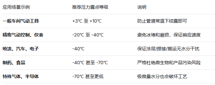 露點儀選型.png 露點儀選型.png